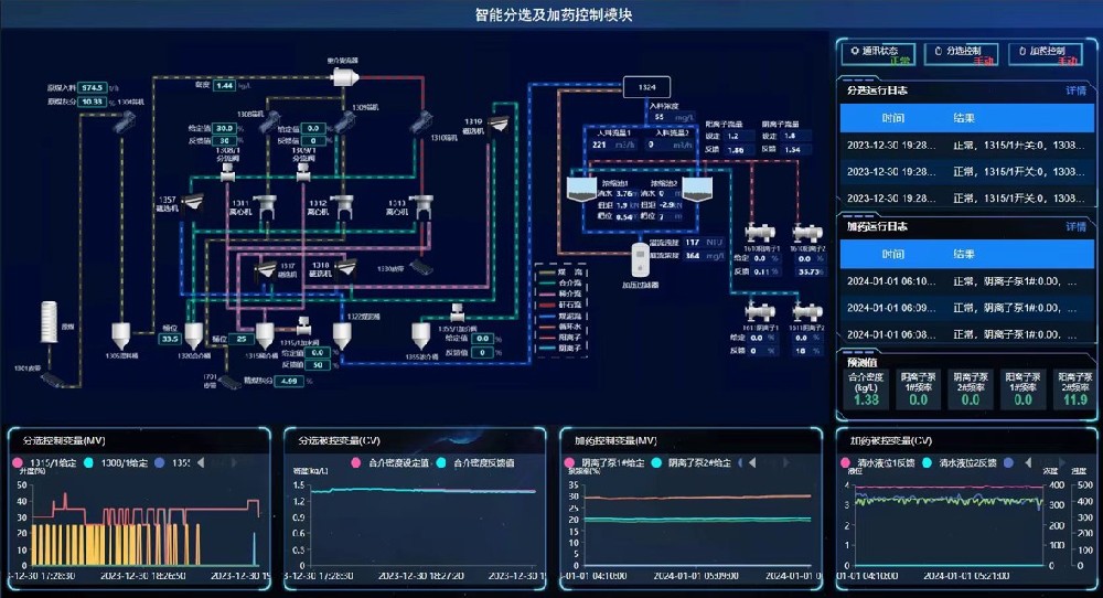 煤泥水系統(tǒng)智能控制