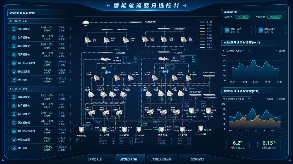 【公司新聞】國際領(lǐng)先！北京華宇中選自控公司一項科技成果通過鑒定！
